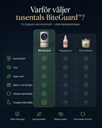BiteGuard – Få tillbaka dina sommarkvällar